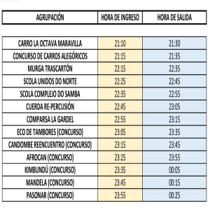 Fueron definidos orden y horarios del Desfile de Carnaval en Sarand&iacute; Grande