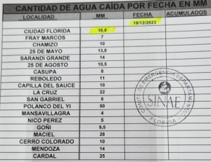 Polanco del Y&iacute; fue el lugar con m&aacute;s lluvias en el fin de semana