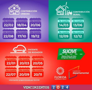 Hasta el 22 de enero se podr&aacute; pagar 1era cuota de patente y contribuci&oacute;n urbana