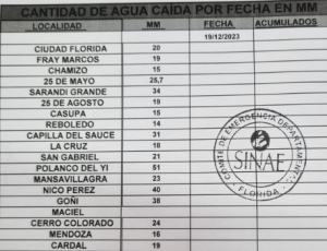 Polanco del Y&iacute; fue el lugar con m&aacute;s lluvias