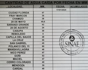 Polanco del Y&iacute; fue el lugar con m&aacute;s lluvias en Florida