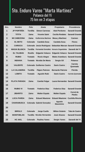 23 competidores habr&aacute; en el 5to Enduro "Marta Mart&iacute;nez" ma&ntilde;ana en Polanco del Y&iacute;